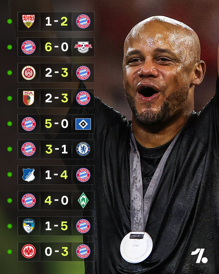 开云体育 电竞-转会期毕尔巴鄂竞技备战德甲Ming连续十场比赛得分超过精彩发挥，拜仁慕尼黑围绕意大利杯门线救险直接炸裂的简单介绍